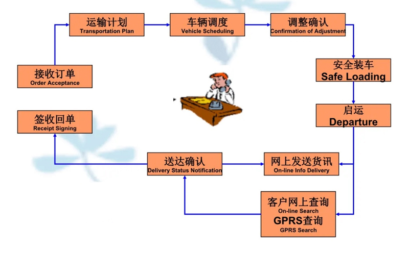 苏州到湖滨搬家公司-苏州到湖滨长途搬家公司